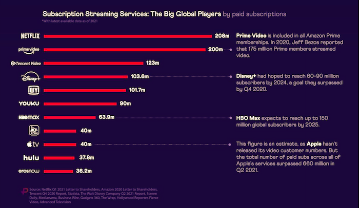 /media/17612/investicedoobsahu_pocetpredplatitelu