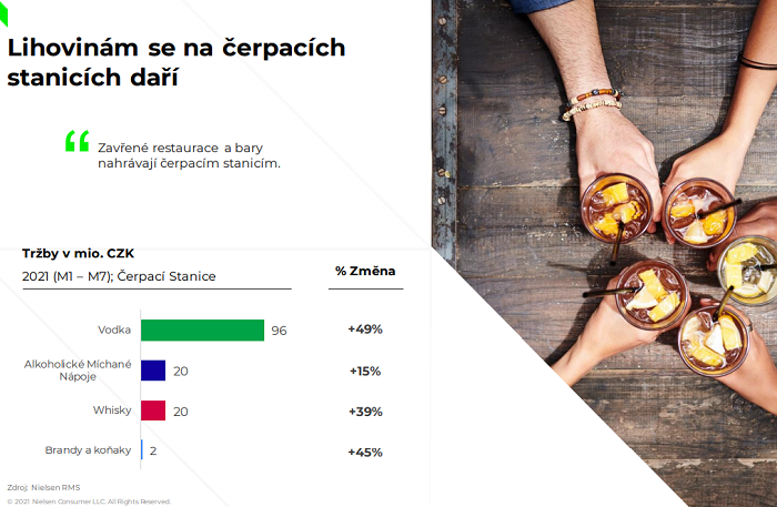 /media/18162/nielsen_čerpací_stanice_lihoviny
