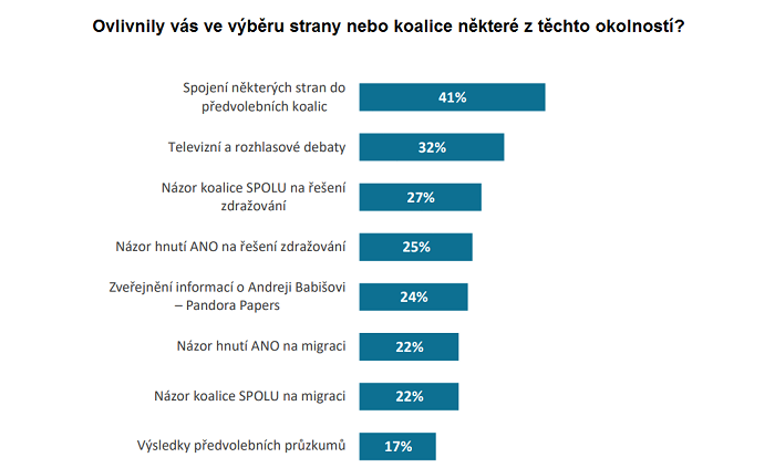 /media/18870/median_faktory-volby