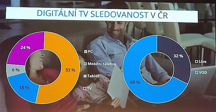 /media/18961/tv-sledovanost-digital
