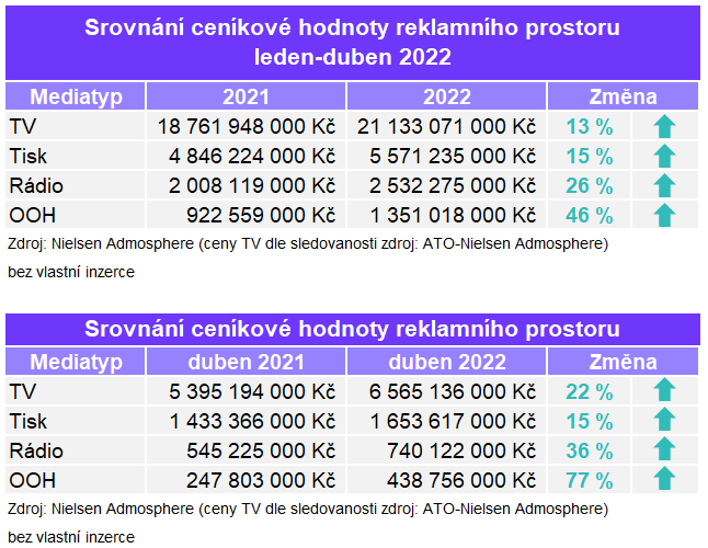 /media/20994/medialni-investice_duben