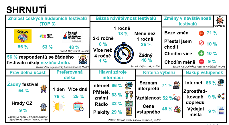 /media/21257/festivaly_vyzkum