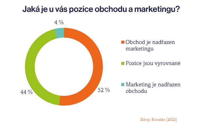 /media/23063/binside_pozicemarketingu