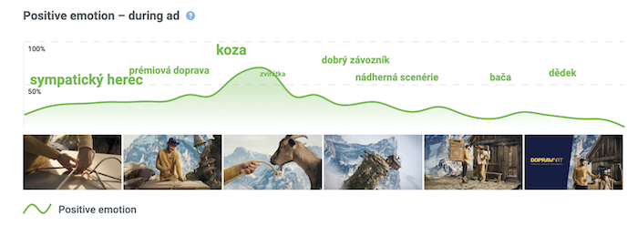 /media/25094/behavio_datart_positiveemotion_duringad