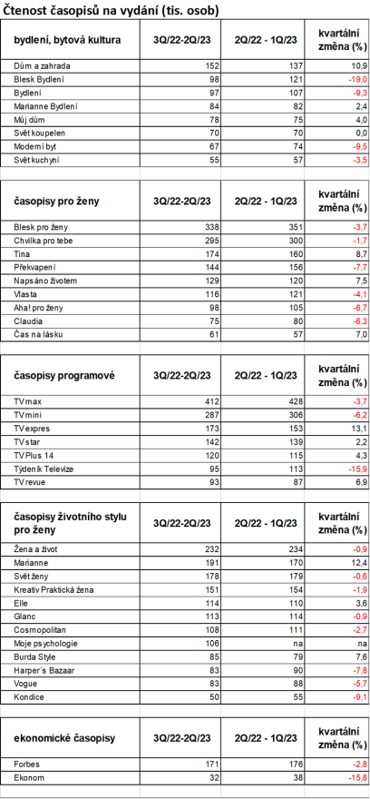 /media/25604/ctenost-casopisu_q2_23