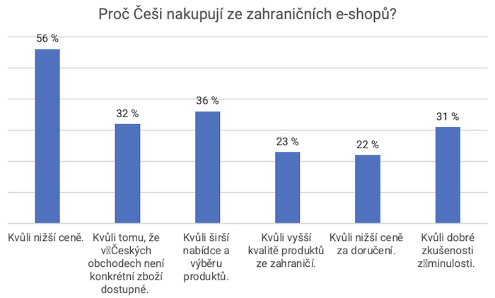 /media/26755/dhl_zahranicnieshopy_proc
