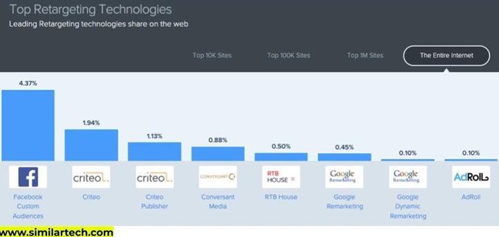 /media/pj1jpzcv/dv_criteo