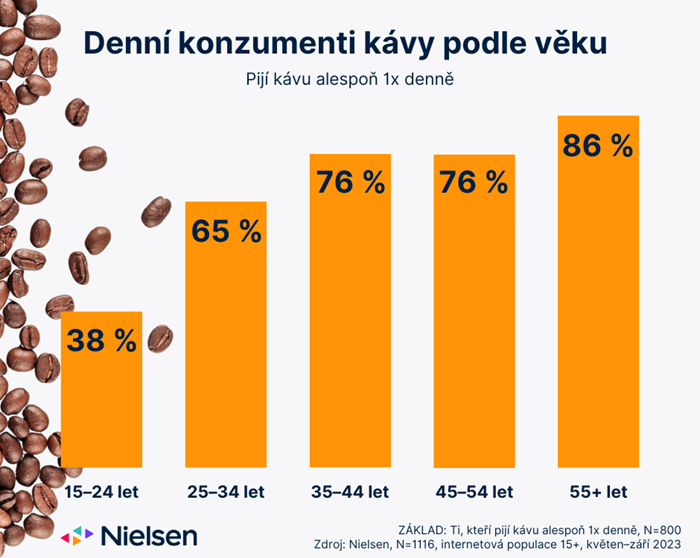 /media/w0alyzh2/káva-graf-1