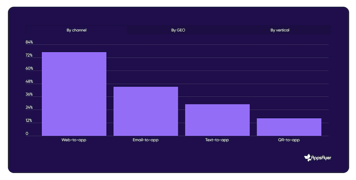 /media/jcmbiizu/appsflyer_ownedmedia