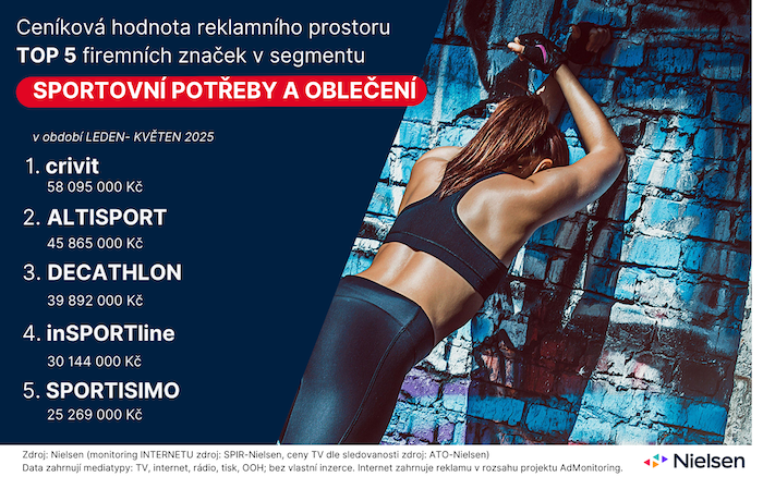 /media/kvuge0eq/adintel_sportovnioblecenipotreby