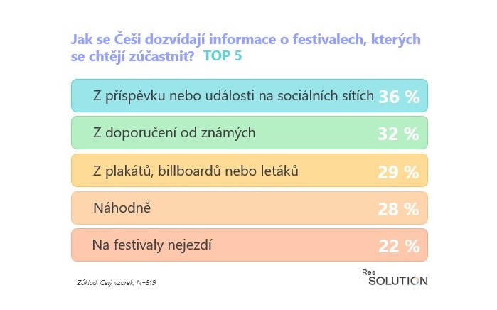 /media/giiffxbh/festivaly_info