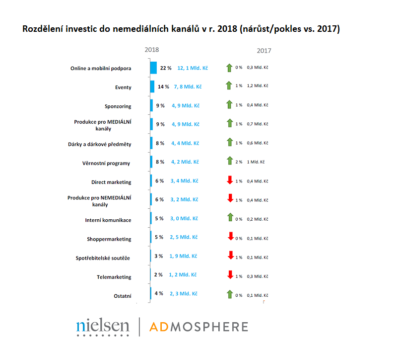 /media/4299/nemdialni-kanaly