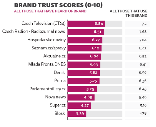 /media/4780/reuters_cr_brandtrustscores