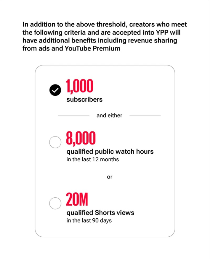 YouTube pratners program