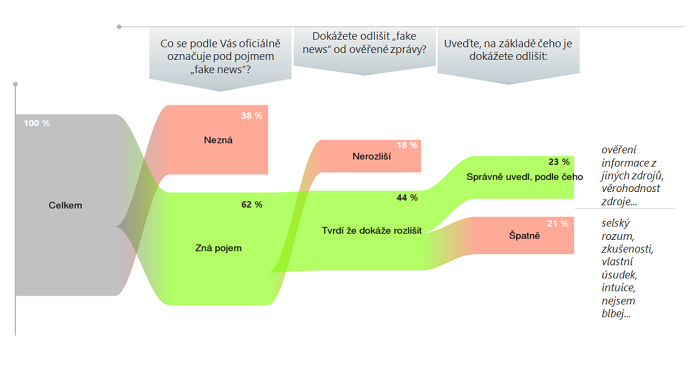 /media/6613/medialnigramotnost_fakenews