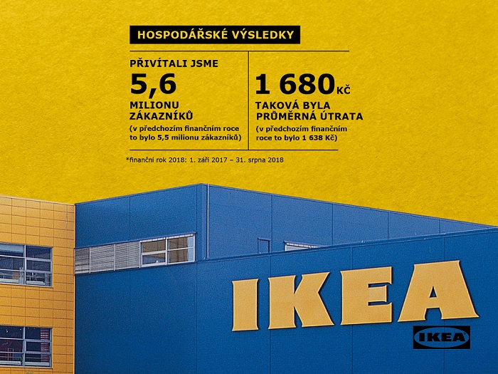 /media/6917/ikea_jeden_nákup