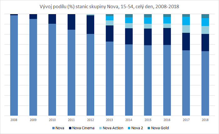 /media/7153/nova-group