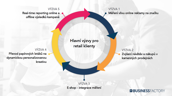 /media/7394/bf_vyzva-pro-retailery