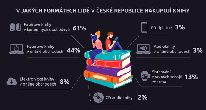 /media/8265/picodi_cesi_formatyknih