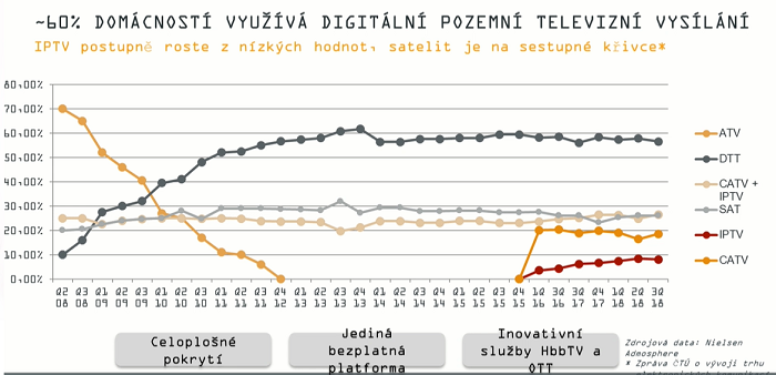 /media/9093/platformy-v-cr