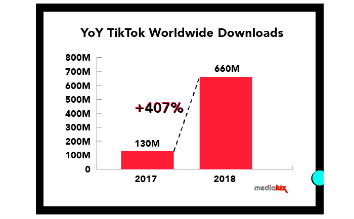 /media/10388/tiktok_downloads