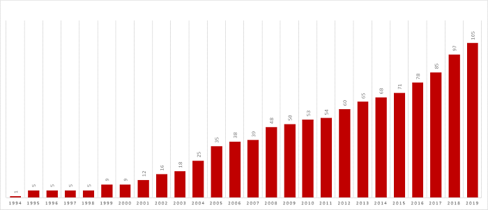 /media/11016/kfc_graf