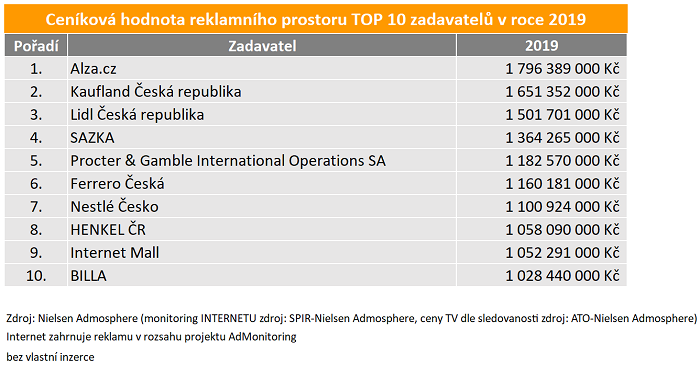 /media/11433/zadavatele-2019