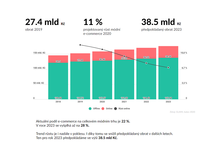 /media/11528/glami_trh2019