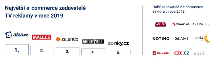 /media/12204/atmedia_infografika_cast-02_největší-e-commerce-zadavatelé-tv-reklamy-v-roce-2019