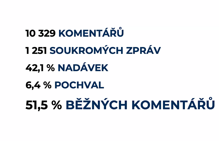 /media/15516/krizová_komunikace_acomaware_výsledky