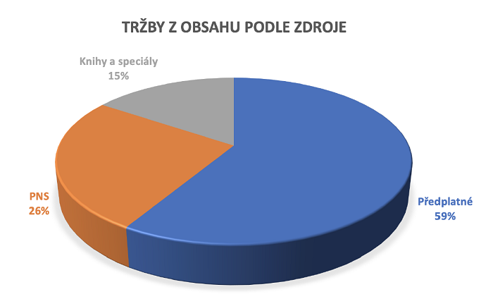 /media/17634/echo_trzby-z-prodeje-obsahu