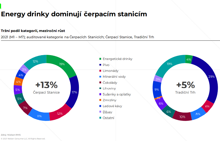/media/18159/nielsen_čerpací_stanice_2_energy_drinky