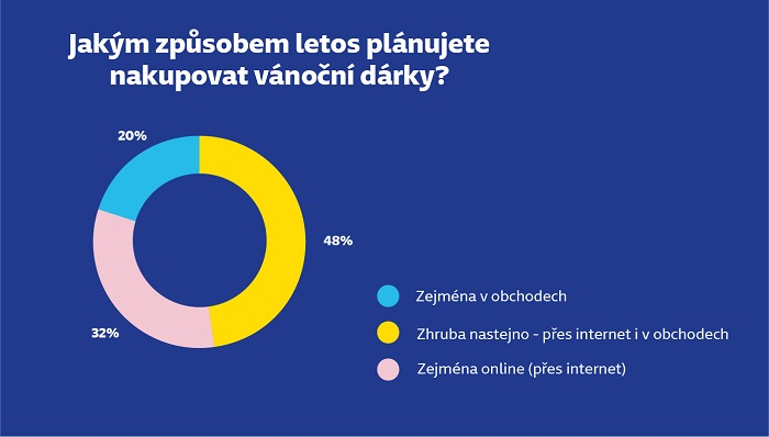 /media/18722/gls-infografika-2