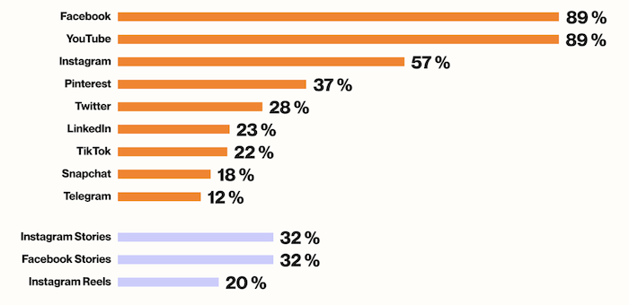 /media/21186/amidigitalindex_2022_oblibasiti