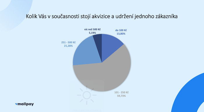 /media/21913/výzkum-mallpay