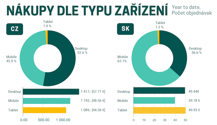 /media/22774/affiliatekonference_zarizeni_2022