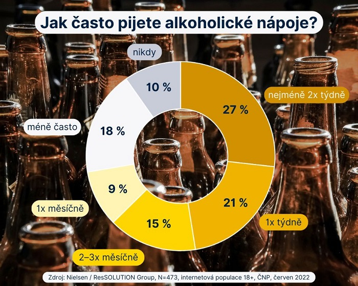 /media/25358/alkohol-graf-1