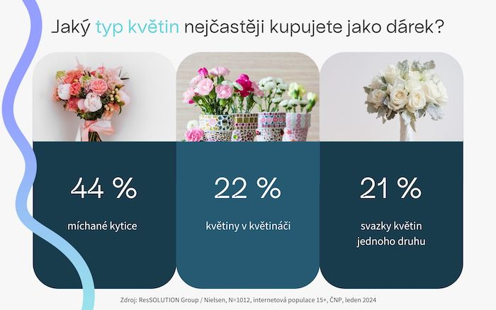 /media/lljhutug/ressolution_nakup-kvetin