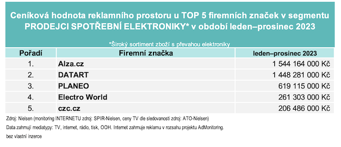 /media/mg0hdrc4/adintel_spotrebnielektronika