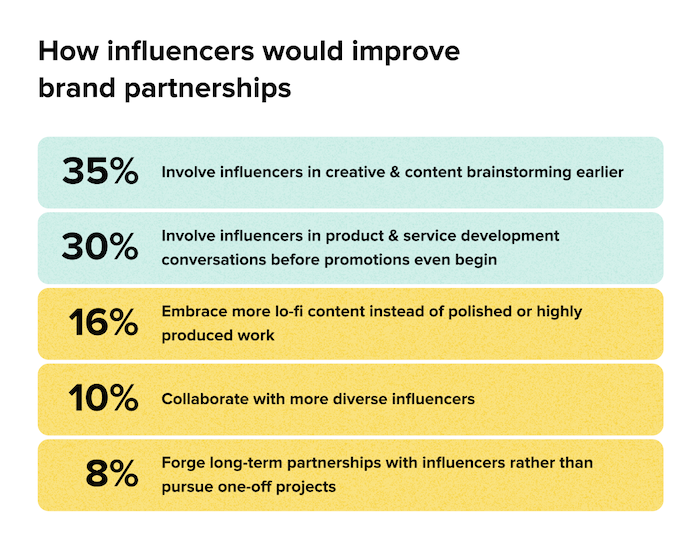 /media/zjmfcxvq/sproutsocial_creativeprocesss