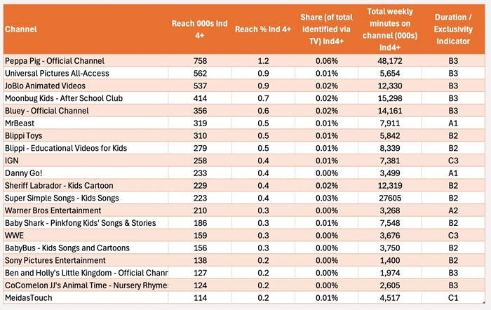 /media/uoccxwah/yt-top-20-final-2048x1295