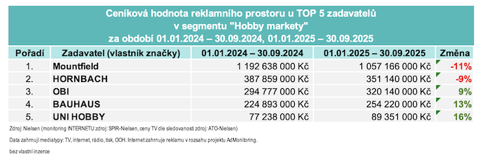 /media/0pcdq3x5/adintel_2025_hobbymarket
