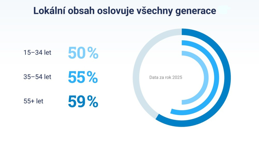 Atmedia-lokalni obsah