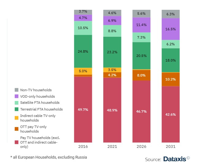 dataxis_graf