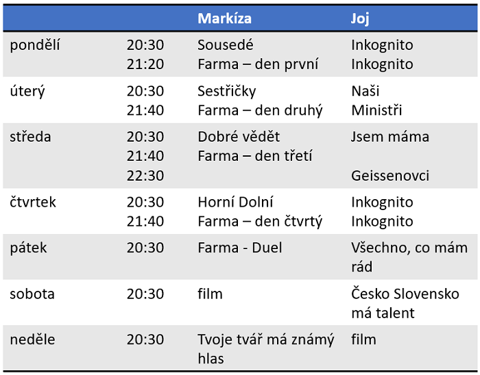 /media/5267/markiza_joj_schema