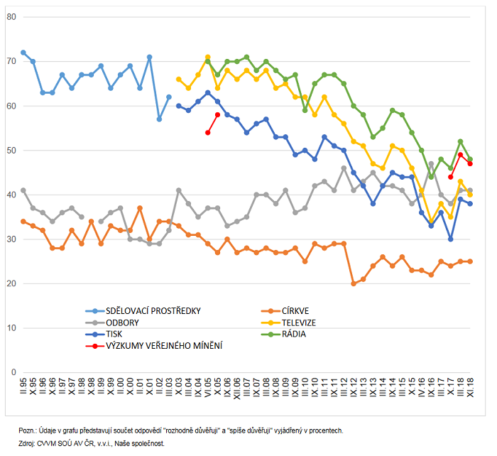 /media/6664/cvvm_2018_podzim_duveravmedia