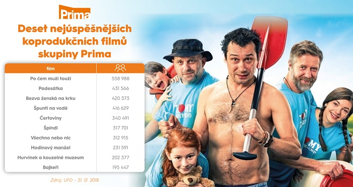 /media/7186/prehled-koprodukcnich-filmu-skupiny-prima