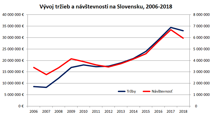 /media/7515/sk-kina_graf