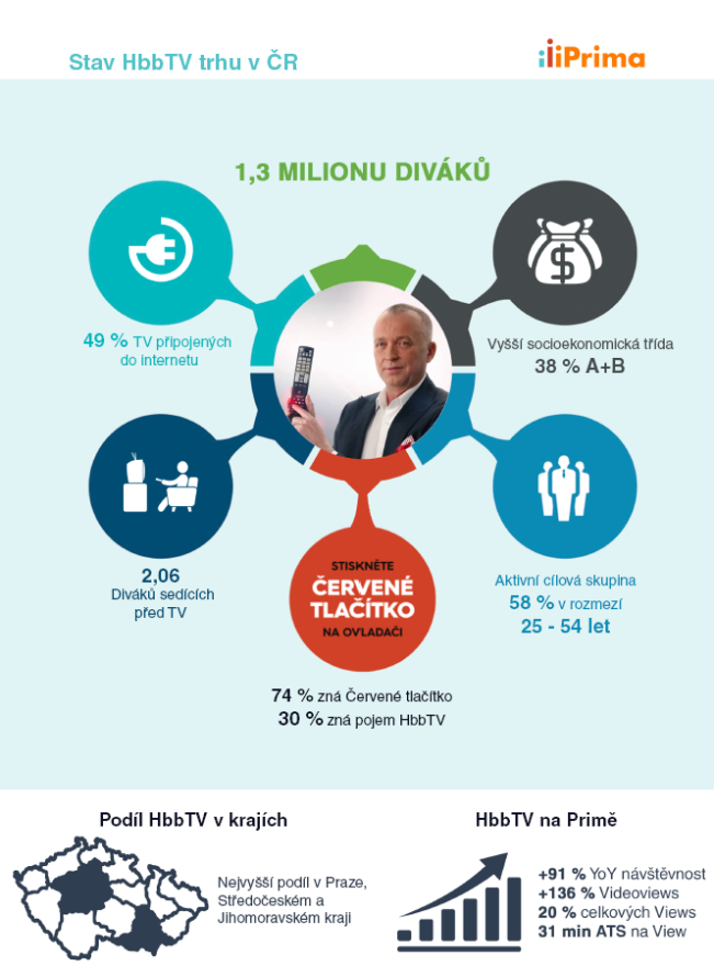 /media/1767/hbbtv_infografika