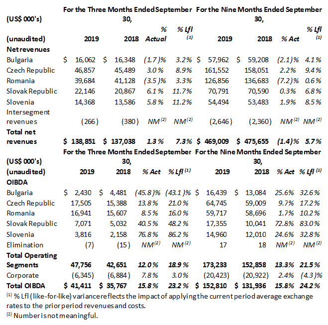 /media/10411/cme_vysledky